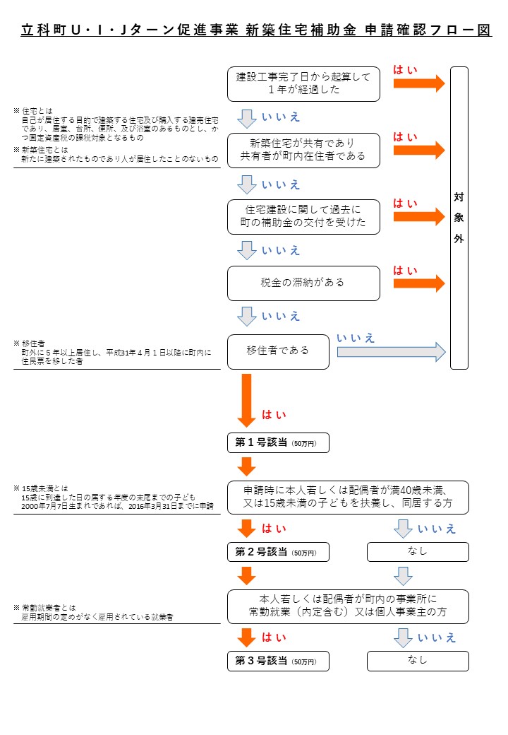 フロー図